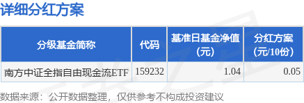 沪深策略 基金分红：南方中证全指自由现金流ETF基金7月16日分红