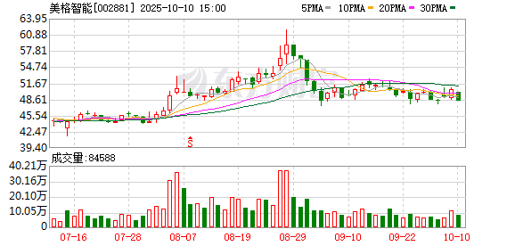 钱投网 美格智能：一季度净利润同比增长616.02%